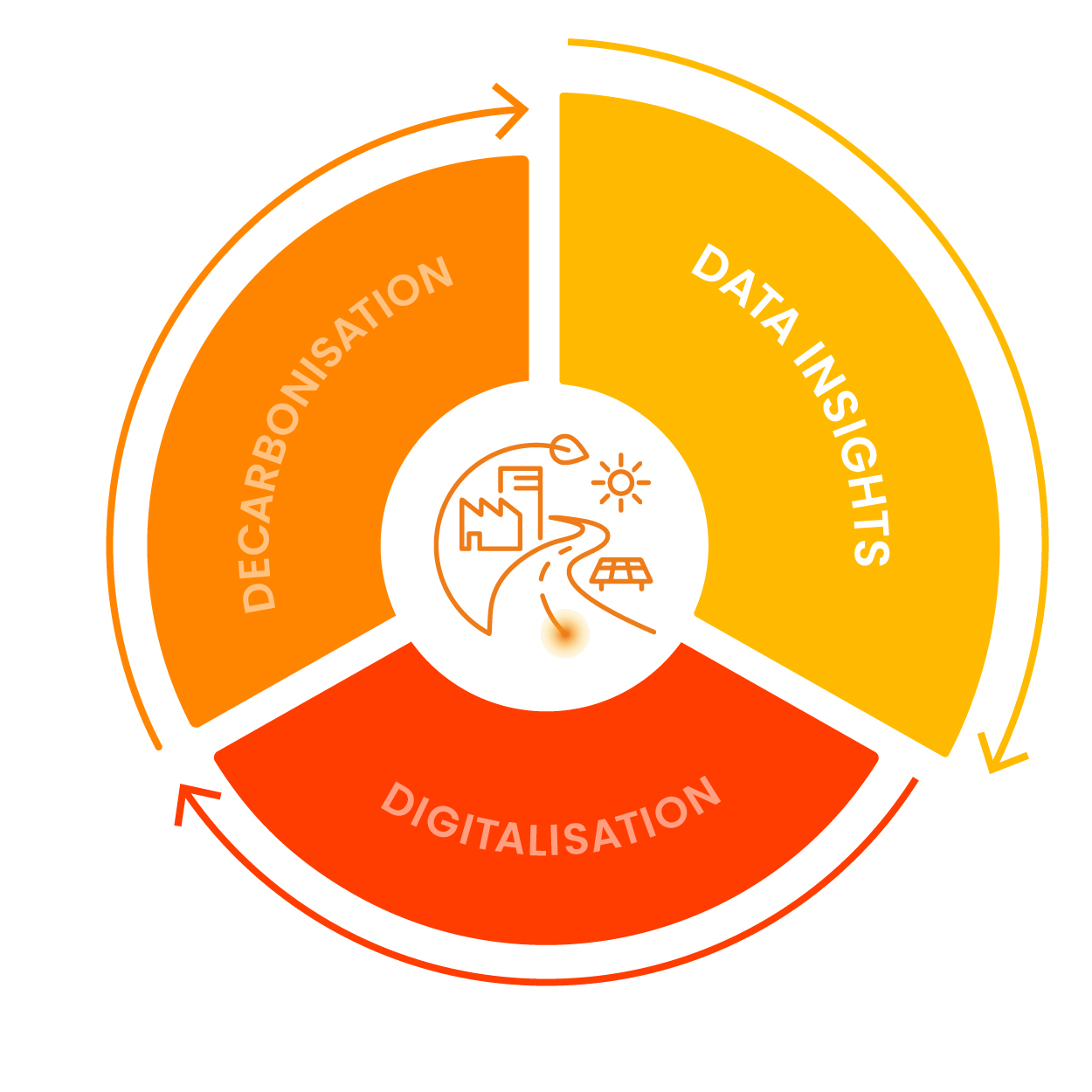 EMCOR UK-Carbon-diagram-segments-only